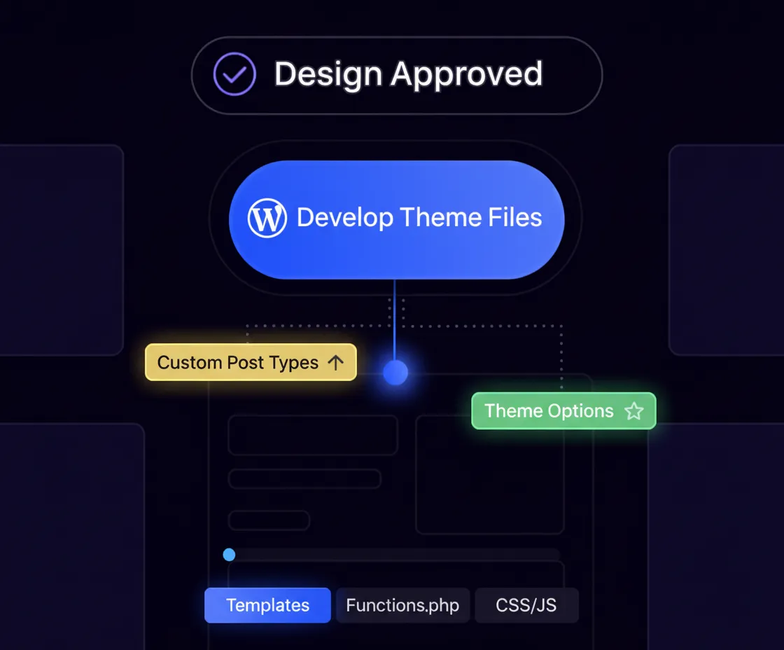 Web Design Web development WordPress WordPress design image